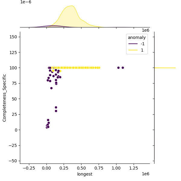 Bacteroides xylanisolvens_sample_longest_Completeness_Specific.png